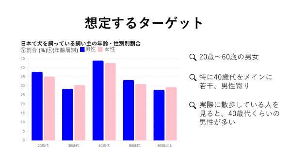 LPの資料