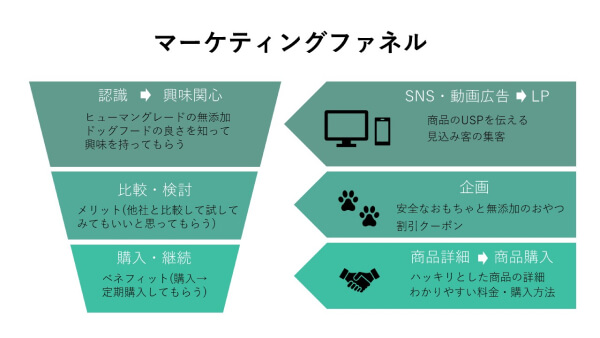 LPの資料